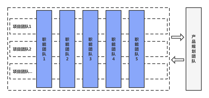 产品经理，产品经理网站